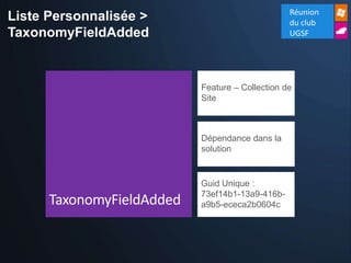 Réunion
Liste Personnalisée >                         du club
TaxonomyFieldAdded                            UGSF




                        Feature – Collection de
                        Site



                        Dépendance dans la
                        solution


                        Guid Unique :
                        73ef14b1-13a9-416b-
                        a9b5-ececa2b0604c
 