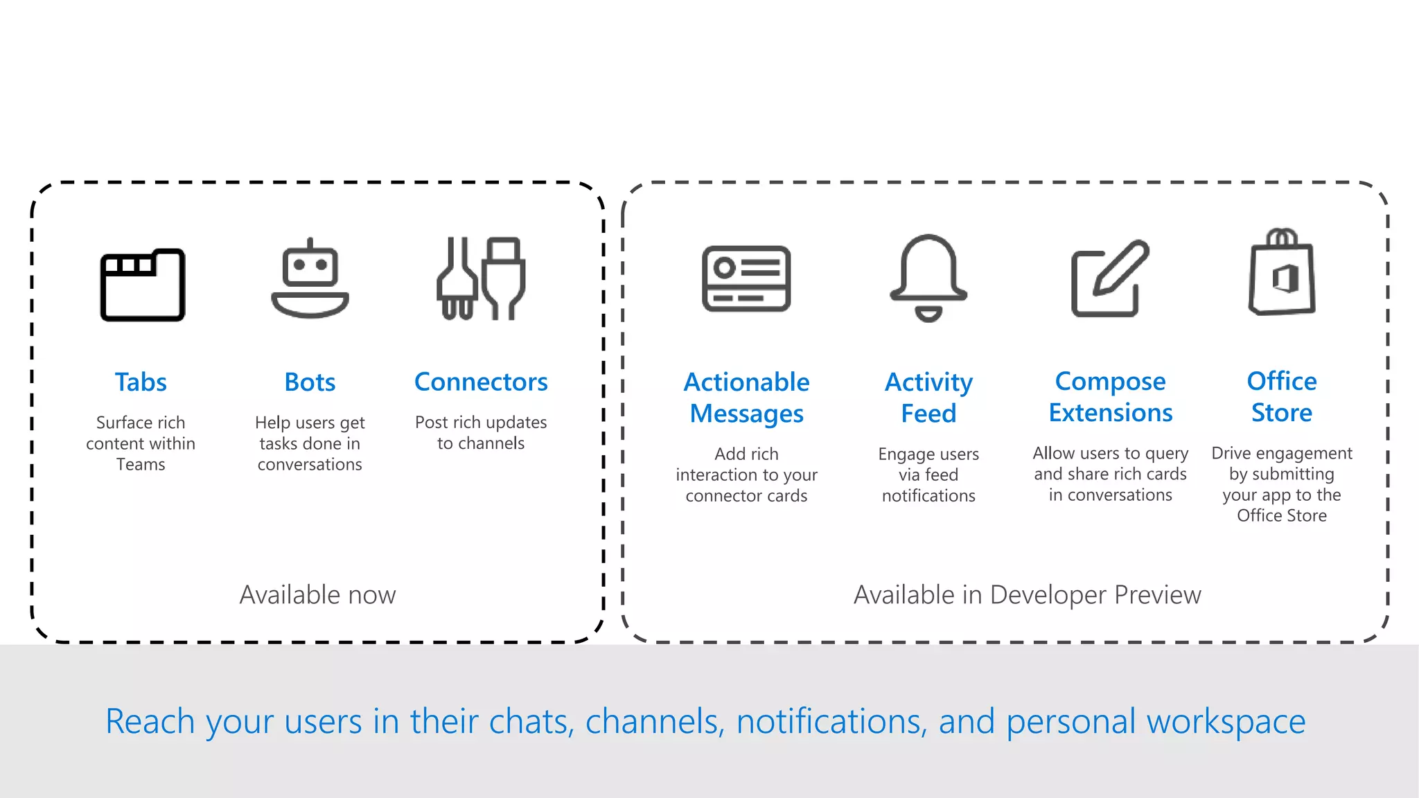 Reach your users in their chats, channels, notifications, and personal workspace
Available now
Bots
Help users get
tasks done in
conversations
Connectors
Post rich updates
to channels
Tabs
Surface rich
content within
Teams
Office
Store
Drive engagement
by submitting
your app to the
Office Store
Actionable
Messages
Add rich
interaction to your
connector cards
Activity
Feed
Engage users
via feed
notifications
Compose
Extensions
Allow users to query
and share rich cards
in conversations
Available in Developer Preview