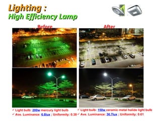 Lighting : High Efficiency Lamp Before Light bulb:  200w  mercury light bulb Ave. Luminance:   6.8lux  ; Uniformity: 0.38 After Light bulb:  150w  ceramic metal halide light bulb Ave. Luminance:  36.7lux  ; Uniformity: 0.61 LED HID 