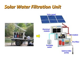 Solar Water Filtration Unit  Submersible pump RO module Portable water Pre-filter Solar panel Electrical module 