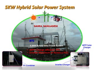 DAHKA, BANLLADESH 5.2KW Hybrid Solar Power System 5KW Hybrid Solar Power System  BTS PV Combiner Inverter/Charger MPPT Solar Charger + + MPPT Charge efficient: 99% Inverter Maximum ef­ficiency:96% 