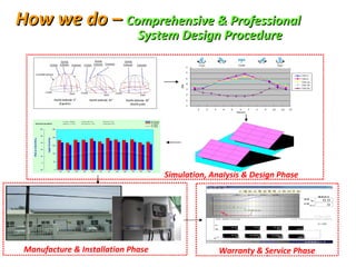 How we do –  Comprehensive & Professional System Design Procedure Warranty & Service Phase Manufacture & Installation Phase Simulation, Analysis & Design Phase 
