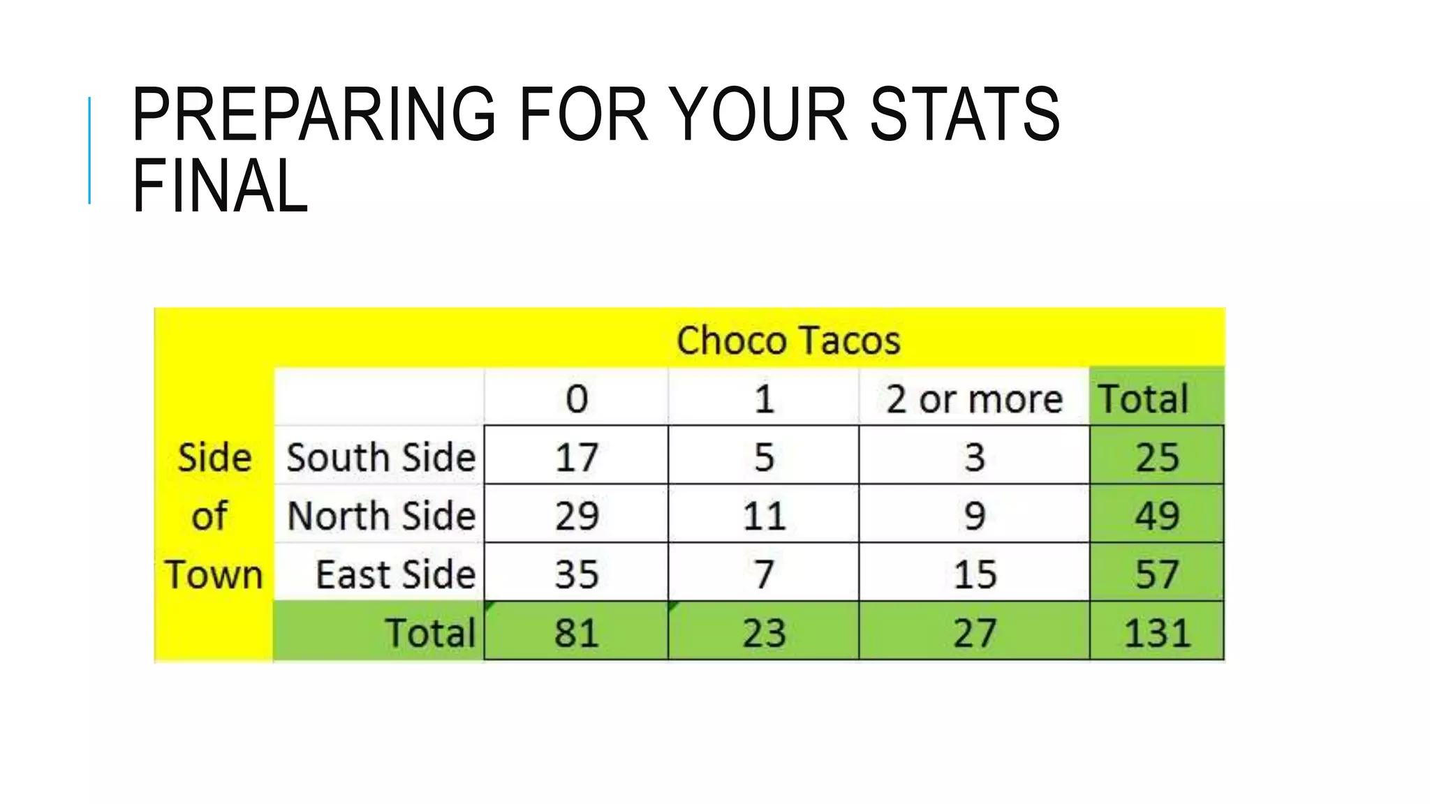 PREPARING FOR YOUR STATS
FINAL
 