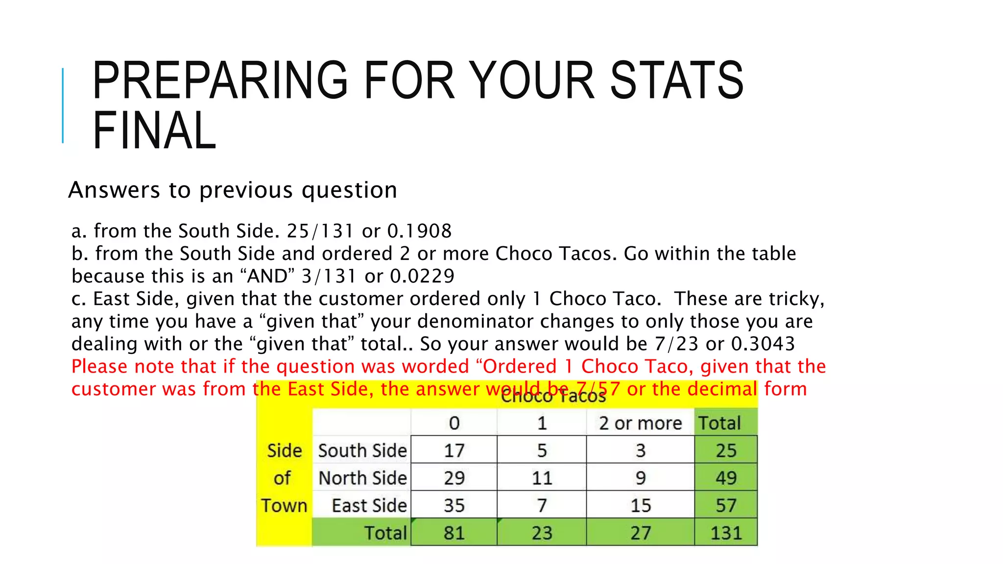 PREPARING FOR YOUR STATS
FINAL
a. from the South Side. 25/131 or 0.1908
b. from the South Side and ordered 2 or more Choco Tacos. Go within the table
because this is an “AND” 3/131 or 0.0229
c. East Side, given that the customer ordered only 1 Choco Taco. These are tricky,
any time you have a “given that” your denominator changes to only those you are
dealing with or the “given that” total.. So your answer would be 7/23 or 0.3043
Please note that if the question was worded “Ordered 1 Choco Taco, given that the
customer was from the East Side, the answer would be 7/57 or the decimal form
Answers to previous question
 