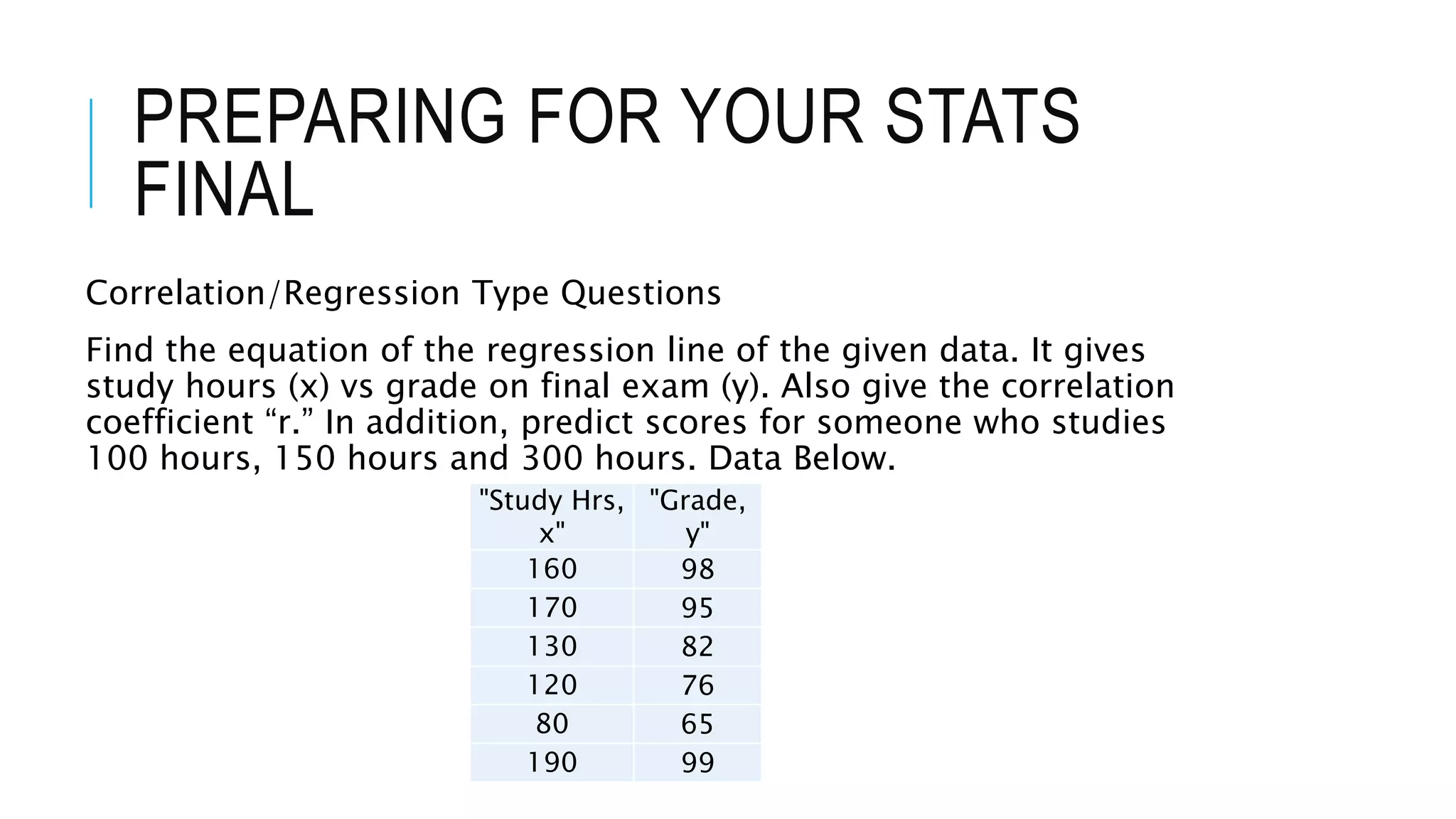 PREPARING FOR YOUR STATS
FINAL
Correlation/Regression Type Questions
Find the equation of the regression line of the given data. It gives
study hours (x) vs grade on final exam (y). Also give the correlation
coefficient “r.” In addition, predict scores for someone who studies
100 hours, 150 hours and 300 hours. Data Below.
"Study Hrs,
x"
"Grade,
y"
160 98
170 95
130 82
120 76
80 65
190 99
 