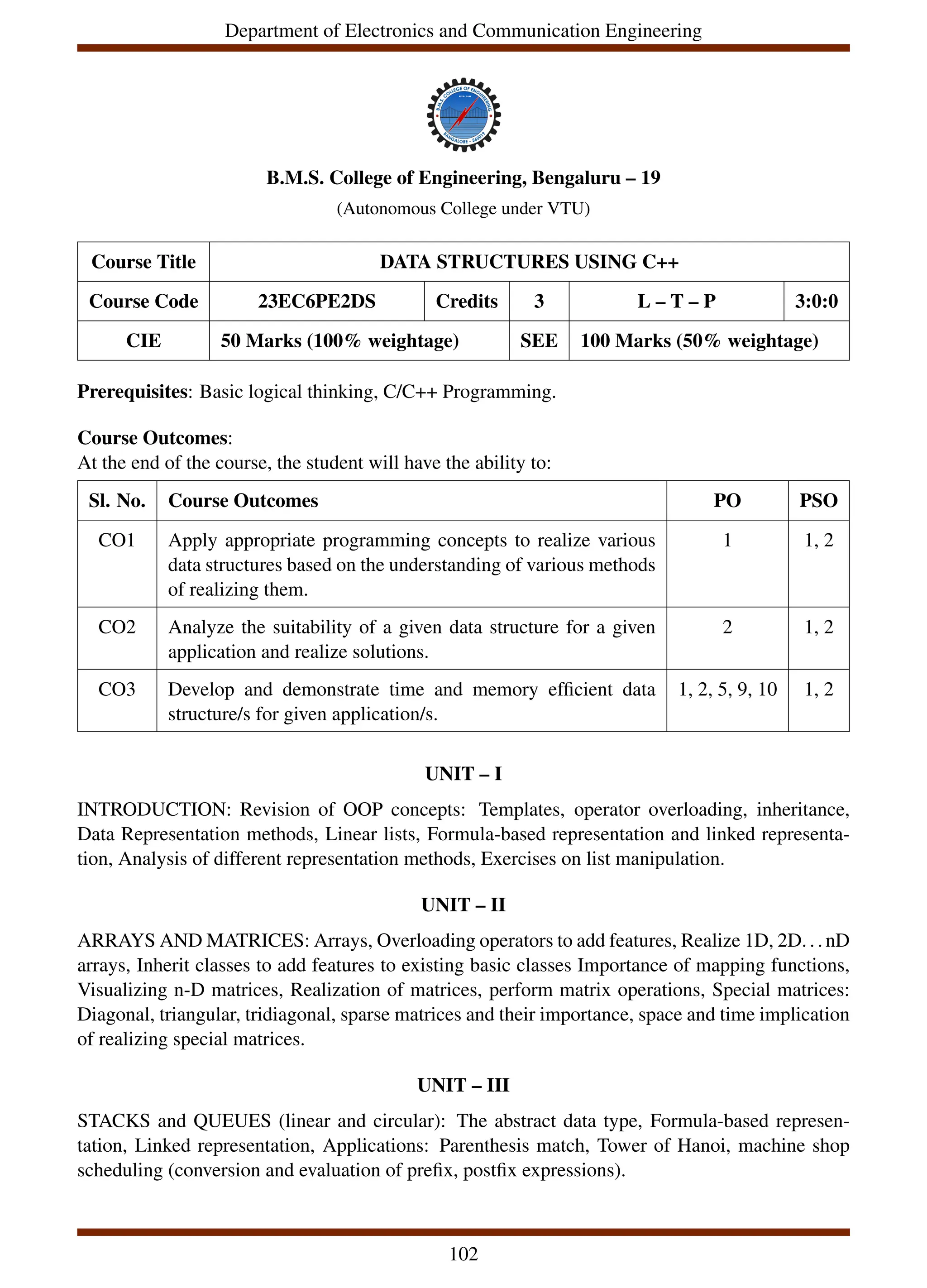 Department of Electronics and Communication Engineering
B.M.S. College of Engineering, Bengaluru – 19
(Autonomous College under VTU)
Course Title DATA STRUCTURES USING C++
Course Code 23EC6PE2DS Credits 3 L – T – P 3:0:0
CIE 50 Marks (100% weightage) SEE 100 Marks (50% weightage)
Prerequisites: Basic logical thinking, C/C++ Programming.
Course Outcomes:
At the end of the course, the student will have the ability to:
Sl. No. Course Outcomes PO PSO
CO1 Apply appropriate programming concepts to realize various
data structures based on the understanding of various methods
of realizing them.
1 1, 2
CO2 Analyze the suitability of a given data structure for a given
application and realize solutions.
2 1, 2
CO3 Develop and demonstrate time and memory efficient data
structure/s for given application/s.
1, 2, 5, 9, 10 1, 2
UNIT – I
INTRODUCTION: Revision of OOP concepts: Templates, operator overloading, inheritance,
Data Representation methods, Linear lists, Formula-based representation and linked representa-
tion, Analysis of different representation methods, Exercises on list manipulation.
UNIT – II
ARRAYS AND MATRICES: Arrays, Overloading operators to add features, Realize 1D, 2D...nD
arrays, Inherit classes to add features to existing basic classes Importance of mapping functions,
Visualizing n-D matrices, Realization of matrices, perform matrix operations, Special matrices:
Diagonal, triangular, tridiagonal, sparse matrices and their importance, space and time implication
of realizing special matrices.
UNIT – III
STACKS and QUEUES (linear and circular): The abstract data type, Formula-based represen-
tation, Linked representation, Applications: Parenthesis match, Tower of Hanoi, machine shop
scheduling (conversion and evaluation of prefix, postfix expressions).
102
 