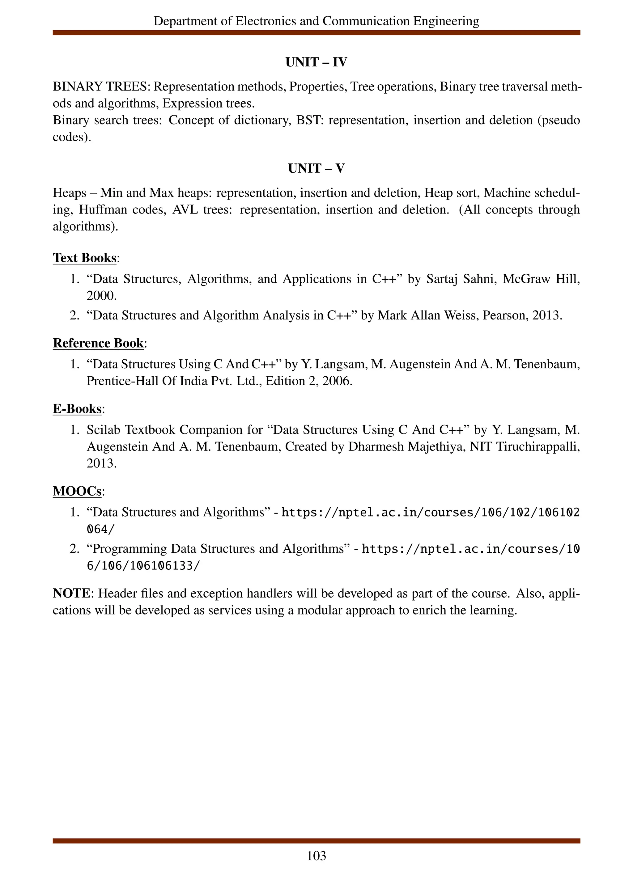 Department of Electronics and Communication Engineering
UNIT – IV
BINARY TREES: Representation methods, Properties, Tree operations, Binary tree traversal meth-
ods and algorithms, Expression trees.
Binary search trees: Concept of dictionary, BST: representation, insertion and deletion (pseudo
codes).
UNIT – V
Heaps – Min and Max heaps: representation, insertion and deletion, Heap sort, Machine schedul-
ing, Huffman codes, AVL trees: representation, insertion and deletion. (All concepts through
algorithms).
Text Books:
1. “Data Structures, Algorithms, and Applications in C++” by Sartaj Sahni, McGraw Hill,
2000.
2. “Data Structures and Algorithm Analysis in C++” by Mark Allan Weiss, Pearson, 2013.
Reference Book:
1. “Data Structures Using C And C++” by Y. Langsam, M. Augenstein And A. M. Tenenbaum,
Prentice-Hall Of India Pvt. Ltd., Edition 2, 2006.
E-Books:
1. Scilab Textbook Companion for “Data Structures Using C And C++” by Y. Langsam, M.
Augenstein And A. M. Tenenbaum, Created by Dharmesh Majethiya, NIT Tiruchirappalli,
2013.
MOOCs:
1. “Data Structures and Algorithms” - https://nptel.ac.in/courses/106/102/106102
064/
2. “Programming Data Structures and Algorithms” - https://nptel.ac.in/courses/10
6/106/106106133/
NOTE: Header files and exception handlers will be developed as part of the course. Also, appli-
cations will be developed as services using a modular approach to enrich the learning.
103
 