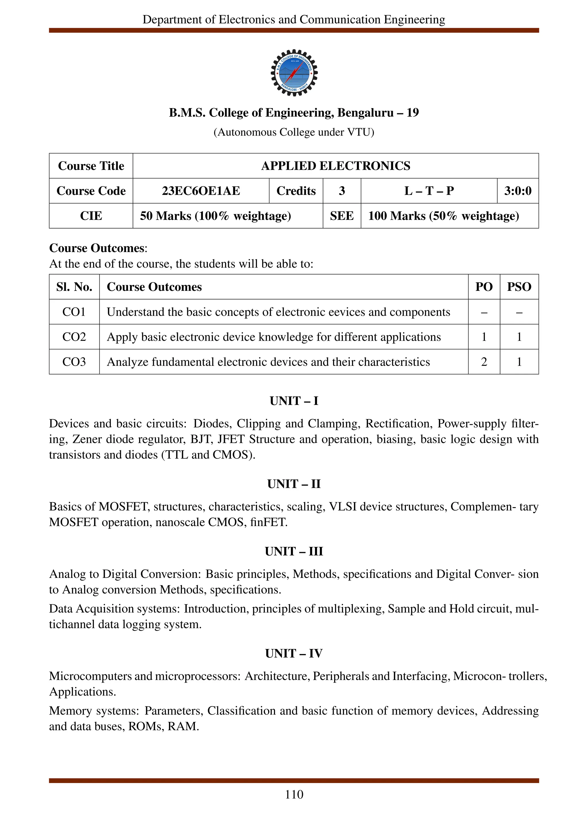 Department of Electronics and Communication Engineering
B.M.S. College of Engineering, Bengaluru – 19
(Autonomous College under VTU)
Course Title APPLIED ELECTRONICS
Course Code 23EC6OE1AE Credits 3 L – T – P 3:0:0
CIE 50 Marks (100% weightage) SEE 100 Marks (50% weightage)
Course Outcomes:
At the end of the course, the students will be able to:
Sl. No. Course Outcomes PO PSO
CO1 Understand the basic concepts of electronic eevices and components – –
CO2 Apply basic electronic device knowledge for different applications 1 1
CO3 Analyze fundamental electronic devices and their characteristics 2 1
UNIT – I
Devices and basic circuits: Diodes, Clipping and Clamping, Rectification, Power-supply filter-
ing, Zener diode regulator, BJT, JFET Structure and operation, biasing, basic logic design with
transistors and diodes (TTL and CMOS).
UNIT – II
Basics of MOSFET, structures, characteristics, scaling, VLSI device structures, Complemen- tary
MOSFET operation, nanoscale CMOS, finFET.
UNIT – III
Analog to Digital Conversion: Basic principles, Methods, specifications and Digital Conver- sion
to Analog conversion Methods, specifications.
Data Acquisition systems: Introduction, principles of multiplexing, Sample and Hold circuit, mul-
tichannel data logging system.
UNIT – IV
Microcomputers and microprocessors: Architecture, Peripherals and Interfacing, Microcon- trollers,
Applications.
Memory systems: Parameters, Classification and basic function of memory devices, Addressing
and data buses, ROMs, RAM.
110
 