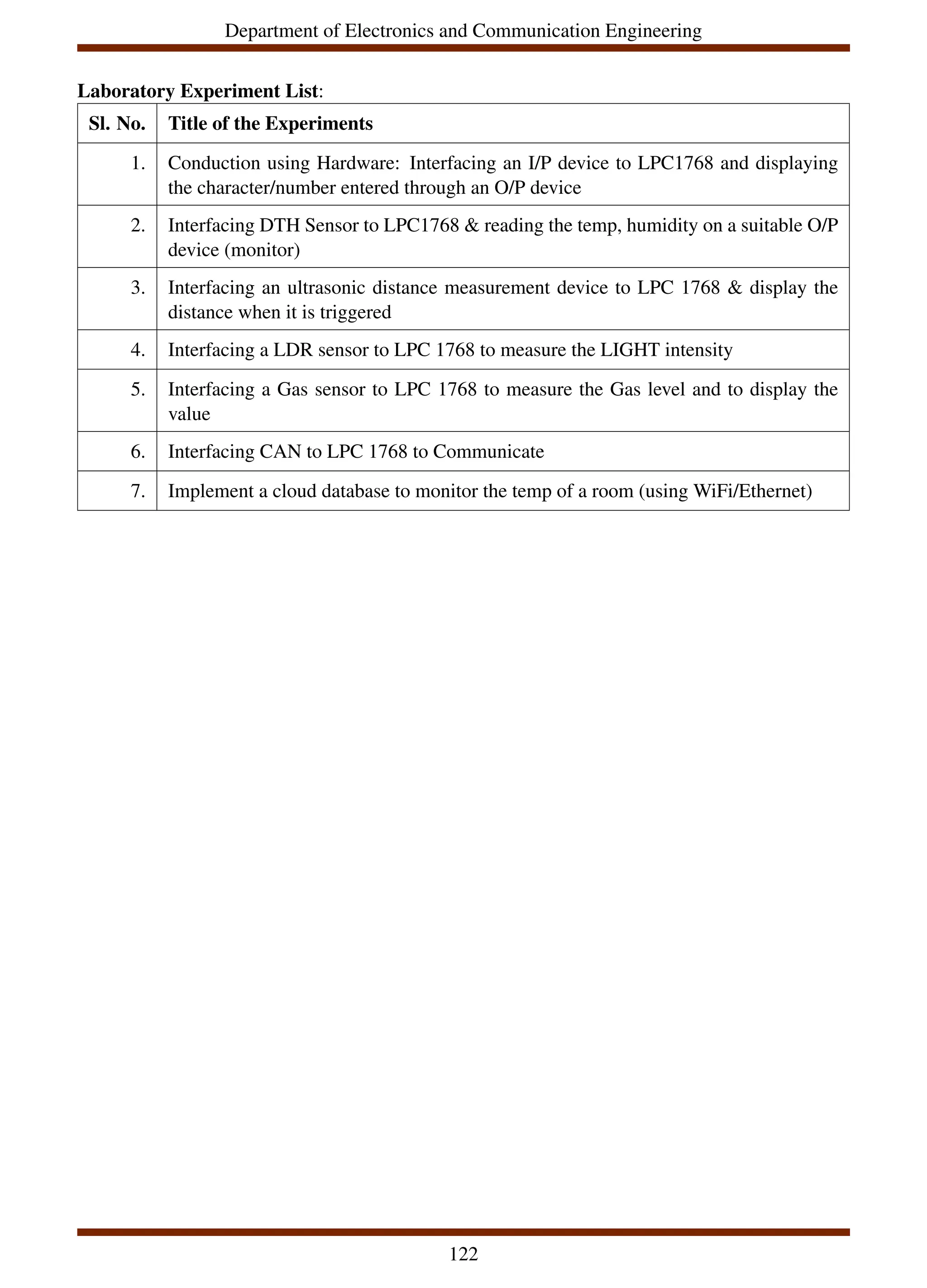 Department of Electronics and Communication Engineering
Laboratory Experiment List:
Sl. No. Title of the Experiments
1. Conduction using Hardware: Interfacing an I/P device to LPC1768 and displaying
the character/number entered through an O/P device
2. Interfacing DTH Sensor to LPC1768 & reading the temp, humidity on a suitable O/P
device (monitor)
3. Interfacing an ultrasonic distance measurement device to LPC 1768 & display the
distance when it is triggered
4. Interfacing a LDR sensor to LPC 1768 to measure the LIGHT intensity
5. Interfacing a Gas sensor to LPC 1768 to measure the Gas level and to display the
value
6. Interfacing CAN to LPC 1768 to Communicate
7. Implement a cloud database to monitor the temp of a room (using WiFi/Ethernet)
122
 