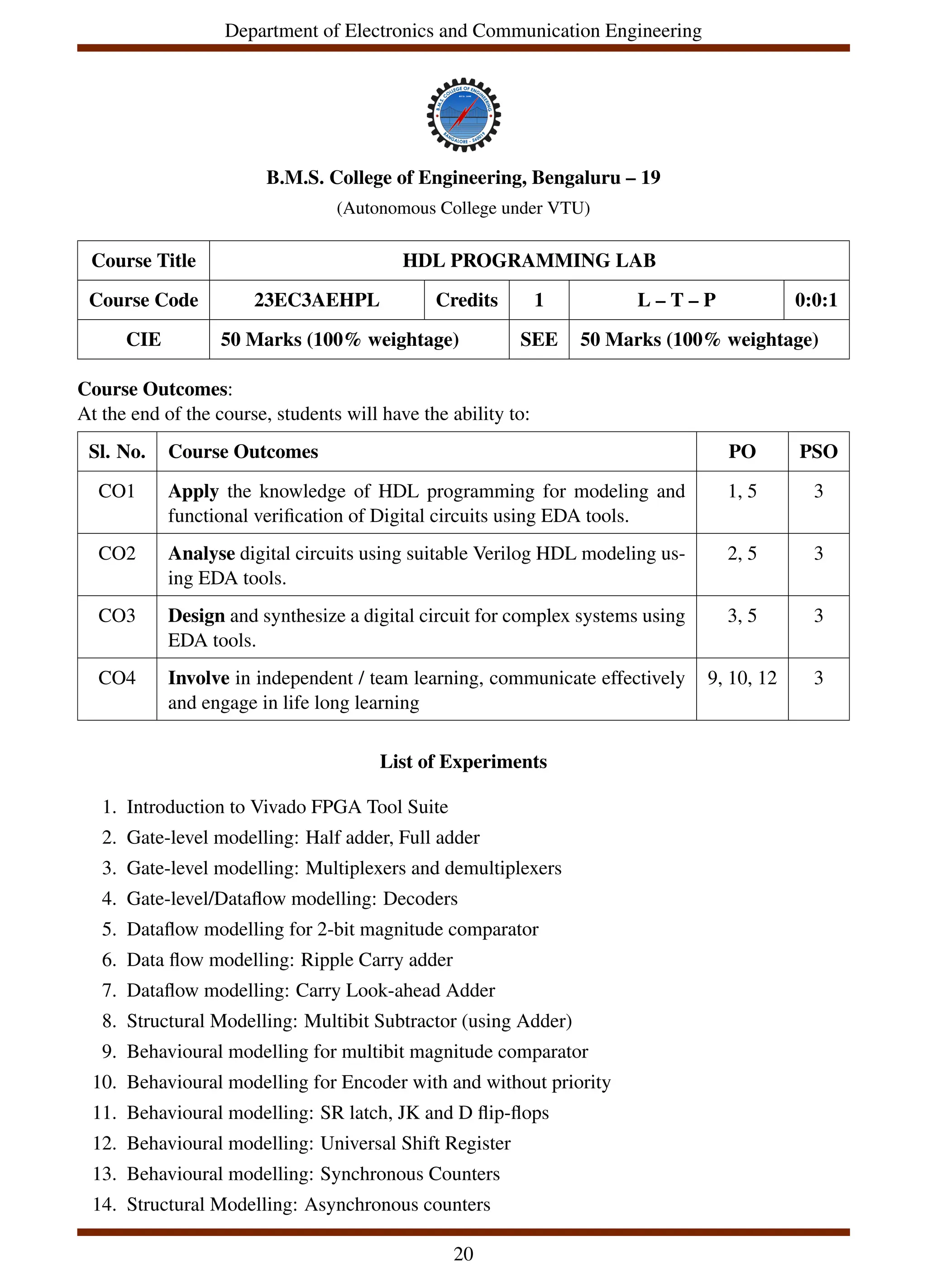Department of Electronics and Communication Engineering
B.M.S. College of Engineering, Bengaluru – 19
(Autonomous College under VTU)
Course Title HDL PROGRAMMING LAB
Course Code 23EC3AEHPL Credits 1 L – T – P 0:0:1
CIE 50 Marks (100% weightage) SEE 50 Marks (100% weightage)
Course Outcomes:
At the end of the course, students will have the ability to:
Sl. No. Course Outcomes PO PSO
CO1 Apply the knowledge of HDL programming for modeling and
functional verification of Digital circuits using EDA tools.
1, 5 3
CO2 Analyse digital circuits using suitable Verilog HDL modeling us-
ing EDA tools.
2, 5 3
CO3 Design and synthesize a digital circuit for complex systems using
EDA tools.
3, 5 3
CO4 Involve in independent / team learning, communicate effectively
and engage in life long learning
9, 10, 12 3
List of Experiments
1. Introduction to Vivado FPGA Tool Suite
2. Gate-level modelling: Half adder, Full adder
3. Gate-level modelling: Multiplexers and demultiplexers
4. Gate-level/Dataflow modelling: Decoders
5. Dataflow modelling for 2-bit magnitude comparator
6. Data flow modelling: Ripple Carry adder
7. Dataflow modelling: Carry Look-ahead Adder
8. Structural Modelling: Multibit Subtractor (using Adder)
9. Behavioural modelling for multibit magnitude comparator
10. Behavioural modelling for Encoder with and without priority
11. Behavioural modelling: SR latch, JK and D flip-flops
12. Behavioural modelling: Universal Shift Register
13. Behavioural modelling: Synchronous Counters
14. Structural Modelling: Asynchronous counters
20
 