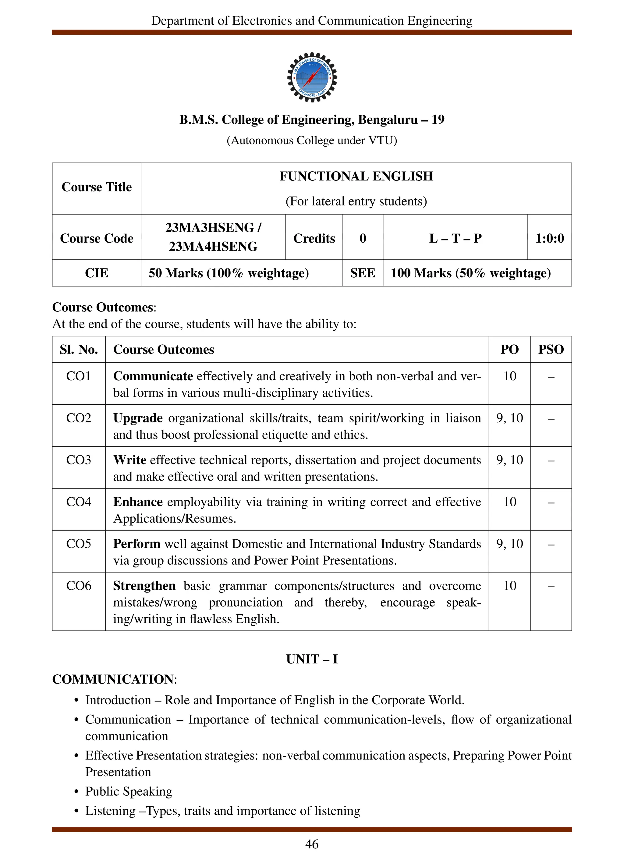 Department of Electronics and Communication Engineering
B.M.S. College of Engineering, Bengaluru – 19
(Autonomous College under VTU)
Course Title
FUNCTIONAL ENGLISH
(For lateral entry students)
Course Code
23MA3HSENG /
Credits 0 L – T – P 1:0:0
23MA4HSENG
CIE 50 Marks (100% weightage) SEE 100 Marks (50% weightage)
Course Outcomes:
At the end of the course, students will have the ability to:
Sl. No. Course Outcomes PO PSO
CO1 Communicate effectively and creatively in both non-verbal and ver-
bal forms in various multi-disciplinary activities.
10 –
CO2 Upgrade organizational skills/traits, team spirit/working in liaison
and thus boost professional etiquette and ethics.
9, 10 –
CO3 Write effective technical reports, dissertation and project documents
and make effective oral and written presentations.
9, 10 –
CO4 Enhance employability via training in writing correct and effective
Applications/Resumes.
10 –
CO5 Perform well against Domestic and International Industry Standards
via group discussions and Power Point Presentations.
9, 10 –
CO6 Strengthen basic grammar components/structures and overcome
mistakes/wrong pronunciation and thereby, encourage speak-
ing/writing in flawless English.
10 –
UNIT – I
COMMUNICATION:
• Introduction – Role and Importance of English in the Corporate World.
• Communication – Importance of technical communication-levels, flow of organizational
communication
• Effective Presentation strategies: non-verbal communication aspects, Preparing Power Point
Presentation
• Public Speaking
• Listening –Types, traits and importance of listening
46
 