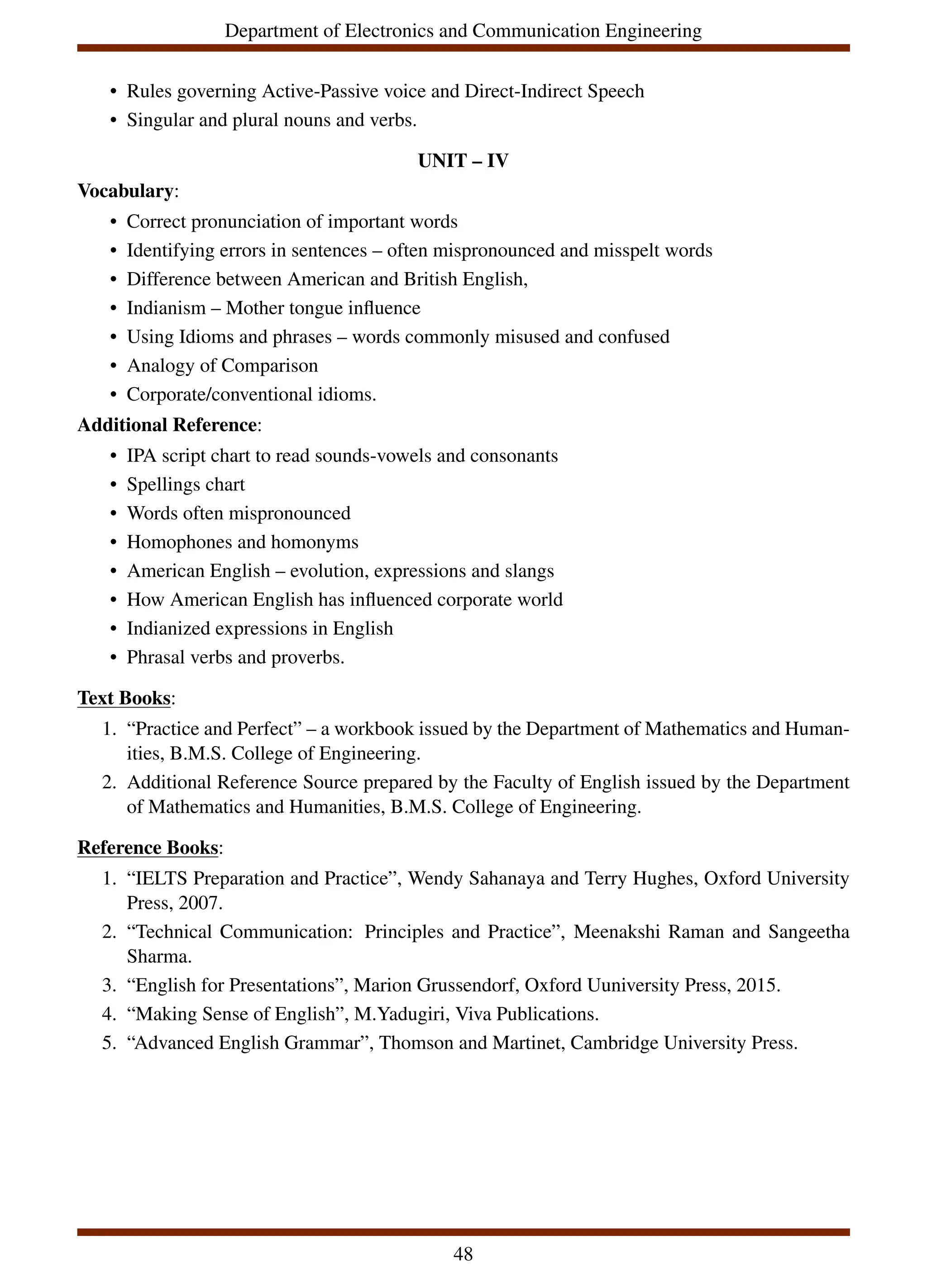 Department of Electronics and Communication Engineering
• Rules governing Active-Passive voice and Direct-Indirect Speech
• Singular and plural nouns and verbs.
UNIT – IV
Vocabulary:
• Correct pronunciation of important words
• Identifying errors in sentences – often mispronounced and misspelt words
• Difference between American and British English,
• Indianism – Mother tongue influence
• Using Idioms and phrases – words commonly misused and confused
• Analogy of Comparison
• Corporate/conventional idioms.
Additional Reference:
• IPA script chart to read sounds-vowels and consonants
• Spellings chart
• Words often mispronounced
• Homophones and homonyms
• American English – evolution, expressions and slangs
• How American English has influenced corporate world
• Indianized expressions in English
• Phrasal verbs and proverbs.
Text Books:
1. “Practice and Perfect” – a workbook issued by the Department of Mathematics and Human-
ities, B.M.S. College of Engineering.
2. Additional Reference Source prepared by the Faculty of English issued by the Department
of Mathematics and Humanities, B.M.S. College of Engineering.
Reference Books:
1. “IELTS Preparation and Practice”, Wendy Sahanaya and Terry Hughes, Oxford University
Press, 2007.
2. “Technical Communication: Principles and Practice”, Meenakshi Raman and Sangeetha
Sharma.
3. “English for Presentations”, Marion Grussendorf, Oxford Uuniversity Press, 2015.
4. “Making Sense of English”, M.Yadugiri, Viva Publications.
5. “Advanced English Grammar”, Thomson and Martinet, Cambridge University Press.
48
 