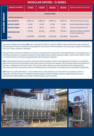 Grain Drying Technology | PDF