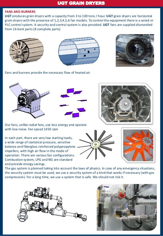 Grain Bin Fan Wiring Diagram Grain Dryer Wiring Diagram - MIZZXERRAA