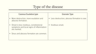 tuberculosis of the skeletal system | PPTX