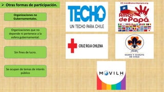 Segundo medio. unidad 4. Clase 8. Riesgos para la democracia en chile ...