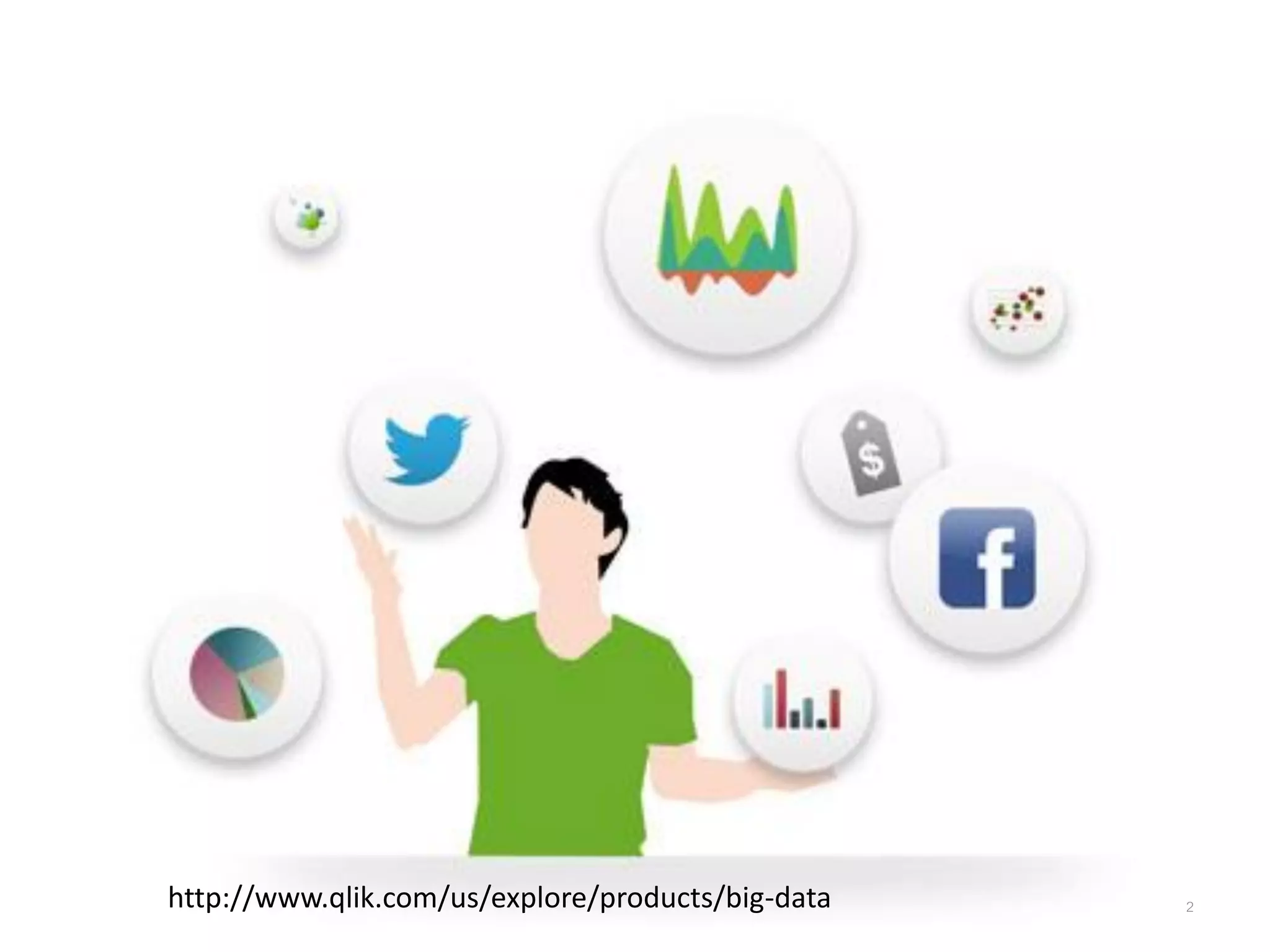 http://www.qlik.com/us/explore/products/big-data 2