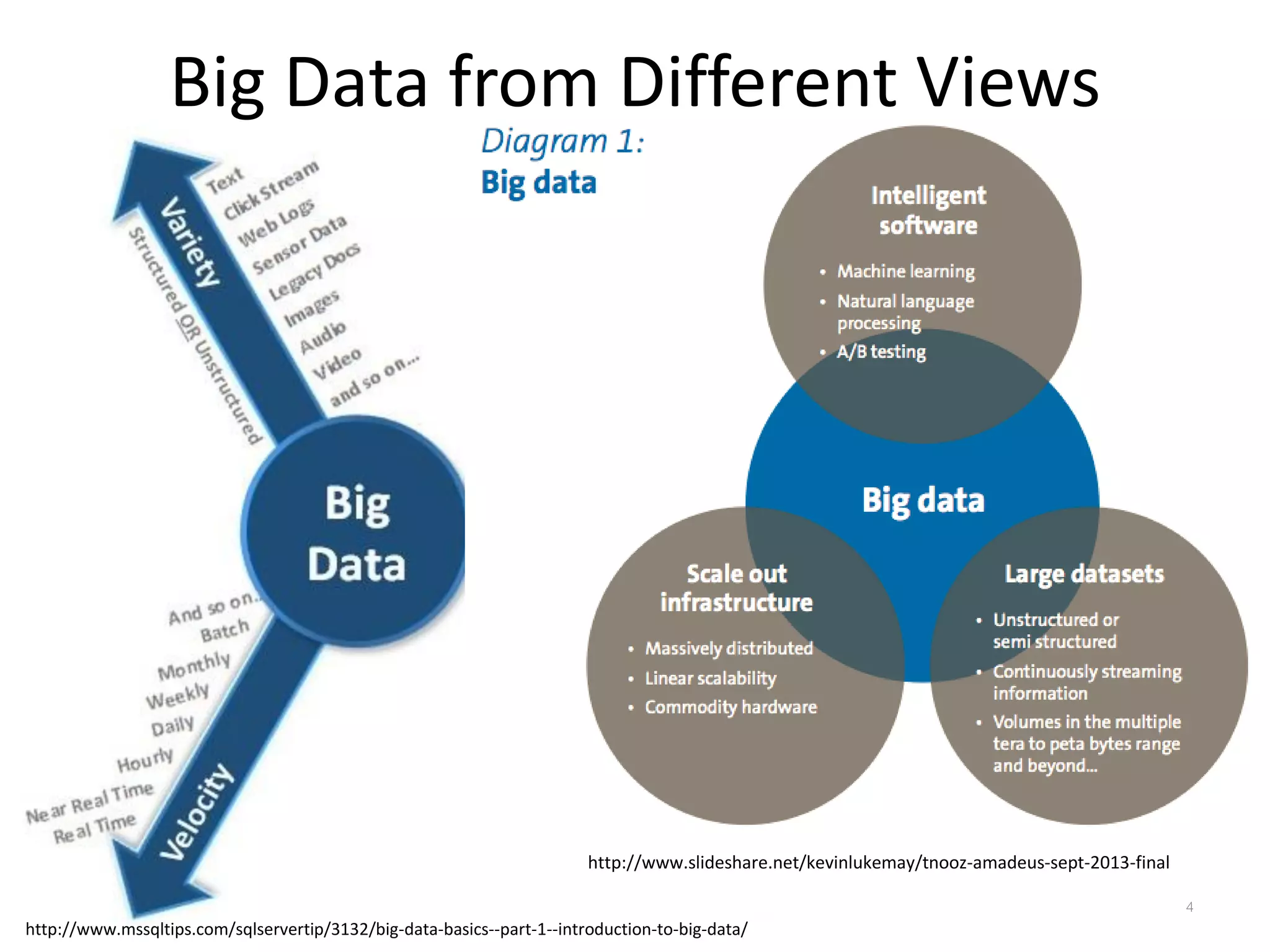 Big Data from Different Views
4
http://www.slideshare.net/kevinlukemay/tnooz-amadeus-sept-2013-final
http://www.mssqltips.com/sqlservertip/3132/big-data-basics--part-1--introduction-to-big-data/