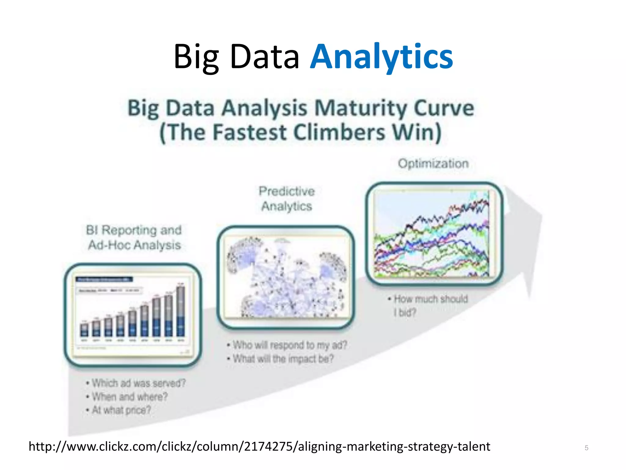 Big Data Analytics
http://www.clickz.com/clickz/column/2174275/aligning-marketing-strategy-talent 5