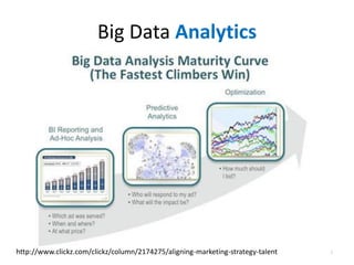 Big Data Analytics
http://www.clickz.com/clickz/column/2174275/aligning-marketing-strategy-talent 5
 