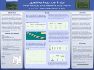 RESEARCH POSTER PRESENTATION DESIGN © 2015
www.PosterPresentations.com
Guam has been plagued for many years with soil erosion problems,
causing serious environmental problems, affecting navigation along the
rivers and the fresh water quality. The Ugum River watershed is a 4,672
acre watershed located in the southern region of Guam that is composed of
rolling hills and very steep slopes. The Guam Waterworks Authority is
allowed to pump 4 million gallons of water per day from the Ugum River
to their treatment facility; however, the operating cost has increased due to
high water turbidity. Water that is not treated in the facility makes its way
into the estuary and reef environment at the river outlet where a direct
decline in the coral reef health has been observed due to excessive
sediment loading upstream. Some secondary effects include decreased fish
populations and tourism. In this project, a 5.5 acre portion of the watershed
on a highly eroded portion of the Ugum River was isolated and analyzed
for current erosion rates using WEPP (Water Erosion Prediction Project)
Software with data collected from Web Soil Survey database and with
hand calculations. The project goal is to reduce rainfall erosion volumes to
significantly less than acceptable rates, which is 2 tons/acre/year for
Agfayan clay, by regrading the land and planting native ground covers.
Both of these work to reduce soil erodibility factor and the velocity of
runoff. Restoring the most damaged portions of the Ugum River should
reduce the total sediment loading and function to decrease stress on the
reef and water treatment plant.
Introduction
Materials and Methods
The average annual precipitation, runoff, and erosion are displayed in
Table 1; a snapshot from the model is shown as Figure 2. The Agfayan
clay soil type from the area of interest was not available in WEPP, so soil
composition parameters were specified. Hawaii was chosen for location
data because it has the closest latitude to Guam. Notably, the average
annual soil loss is 2 to 3 times the allowable quantity for Agfayan clay
soil.
Table 1: Comparison of Three Slope Profiles
Figure 2: WEEP Model for 60%-30% Mixed Slopes
Sediment loss during various storm events was also calculated by WEPP,
the data is displayed in Figure 2. The daily sediment loss is very high for
both 30% and 60% slopes, even for a 2 year return period storm. For a 50
year return period storm the daily sediment loss is a ridiculously high
average of 34 tons/acre/day. However, this data is even lower than
theoretically expected as the location information for Hawaii provides
lower runoff rainfall erosivity factor (R) and soil erodibility factor (K)
than Guam.
Figure 3: Daily Sediment Leaving for Three Different Slope Values
Results Conclusion
Initial erosion rates on the analyzed portion of the Ugum River were
magnitudes higher than the allowable annual and daily soil loss values.
Two restoration plans were derived to reduce these values to acceptable
levels. First, a new cover management plan was modeled which reduced
the maximum annual soil loss to 4 tons/acre/year. Since further reduction
was necessary, terraces were implemented resulting in a new maximum
annual soil loss of 1.95 tons, thus achieving the restoration goal.
Restoration should be completed to within a few feet of river level to
compensate for swelling during heavy storms.
For the revegetation aspect of the restoration, research was done on native
plants that would thrive in the riparian zone surrounding rivers and will
benefit the local ecosystem. Osmoxylon mariannense is a critically
endangered tree species in Guam and the Northern Mariana Islands.
Planting endangered species, especially along riversides will maximize
their capacity to propagate downstream. Coccinia grandis, the ivy gourd,
also known as baby watermelon is a vine species native to Guam that will
quickly provide ground cover and seasonal fruit for the fauna. Another
valuable groundcover would be a clubmoss, such as staghorn clubmoss
(Lycopodiella cernua), which primarily grows streamside. Additionally
Acrostichum aureum, the golden leather fern, is a large species of fern that
grows in mangrove swamps and other wet locations which will provide a
large vegetative surface area to impede direct rainfall impact.
This proposed restoration plan successfully remediated the excessive
erosion occurring along 700 feet of the Ugum river while also promoting
the overall health of the local ecosystem. Some assumptions had to be
made while modeling the environmental factors, but the results still
provide a reliable average representation of geologic and hydrologic
conditions. While this is only a small portion of the Ugum River, scaling
up this project would mitigate the elevated sediment and nutrient loading
that is damaging the estuary aquatic life and remove pressure from the
Guam Waterworks Authority treatment facility. Despite the fact that this is
a solution, the ever increasing amounts of severe weather events could
warrant more extreme remediation efforts.
References
1. Khosrowpanah, S. & Jocson, J. (2005) Environmental Assessment for
Non-Point Sources of Pollution for Ugum Watershed. University of
Guam, Water and Environmental Research Institute (WERI), Technical
Report 109.
2. Khosrowpanah, S. & Heitz, L. F. (2001) Rainfall Erosivity Erosivity
Factors (R-Factors) For Selected Islands in the Federated States of
Micronesia. University of Guam, Water and Environmental Research
Institute (WERI), Technical Report 92.
3. Khosrowpanah, S. (2018) Soil erosion Monitoring program. University
of Guam, Water and Environmental Research Institute (WERI).
4. Lucas, J. & Gawel, A. M. (2018) Plants of Guam and CNMI.
iNaturalist Network. http://www.inaturalist.org/guides/4082
5. . Haddock, R. (2016) Urolithiasis, Urinary Cancer, and Home Drinking
Water Source in the United States Territory of Guam, 2006–2010. Int J
Environ Res Public Health.
6. Ward, P. & Hoffard S. (1965) Ugum River in The Hydrology of Guam
(pp. H7-H8). Washington D.C. U.S. Government Printing Office.
7. Ridgell, C. (2016) Santa Rita Residents Face Erosion of Property From
River. Pacific News Center. https://pacificnewscenter.com/santa-rita-
residents-face-erosion-of-property-from-river/.
Acknowledgements
Dr. Tom Owino
Materials:
• USDA Web Soil Survey
• Water Erosion Prediction Project (WEPP)
Methods
1. Perform preliminary analysis of Ugum Watershed using Google Earth.
2. Locate heavily eroded portion of the Ugum River using USDA Web
Soil Survey.
3. Determine soil type, composition, depth,
4. Determine rainfall erosivity, watershed traverse lengths, slope angles,
and profile width.
5. Average traverse lengths
6. Input data into WEPP to calculate daily sediment leaving and volume
runoff for each segment of the survey area.
7. Check values by calculating erosion and volume runoff using
Equations 1 and 2.
8. Model remediation options in WEPP and using hand calculations
including grading of terraces, lowering the cover management factor
with ground covers.
9. Consider supplemental ecosystem restoration like planting endangered
native plant species.
10. Determine optimal restoration plan and compare new erosion and
runoff rates to original profile.
Equation 1
Q=
(𝑃−0.2𝑆)2
(𝑃+0.8𝑆)
Equation 2
T=RKLSCP
Where T= total soil loss
R= Runoff Erosivity
K= Erodibility
LS= Length/Slope Factor Figure 1: Area of Interest Soil Types
C= Cover Management
P= Preservation Practices
BE 3220, EEES, Clemson University, Clemson, SC, 29634
Devon Beesley, Pa-Sweet Betancourt, Jacob Simmons
Ugum River Restoration Project
Average Annual
Precipitation (mm)
Average Annual Runoff
(mm)
Average Annual Soil Loss
(tons/acre)
30% Slopes 501.91 152.9 4.135
60% Slopes 501.91 153.09 6.098
50% Split 501.91 153.07 4.926
Percent Slope
Rate of Erosion
(tons/acre-year)
Average Runoff (in)
Average Precipitation
(in)
30% 56.43 82.59 85
60% 107.34 82.59 85
Mix 81.89 82.59 85
Erosion
Calculations
R K LS C P T
30% 600 0.24 4.9 0.003 1 2.12
60% 600 0.24 9.32 0.003 1 4.03
30%-60%
mix
600 0.24 7.11 0.003 1 3.07
Percent Slope
Soil Loss with 1
Terrace (tons/acre-
year)
Soil Loss with 2 Terraces
(tons/acre-year)
30% 1.58 1.24
60% 2.88 1.95
30%-60% mix 2.23 1.73
Table 2, below, shows the hand calculated Erosion and Runoff values.
Runoff erosivity (R), erodibility (K), and annual precipitation values were
found in reviewed literature (Khosrowpanah et al, 2001, 2005, 2018). Hand
calculated values are much larger and more realistic than the WEPP values.
The erosion tolerance of the soil was 2 tons/acre-year, therefore both
models call for significant remediation efforts to be made
Table 2: Hand Calculated Values
The first method for remediating this area was to mulch the current
vegetation and plant new endangered species of plants and plants that
would succeed in this environment. Since there will be a vegetative canopy,
the modified universal soil loss equation could not be used. Instead a cover
management factor of 0.003 was used assuming a 1.5 foot canopy with
100% ground cover, which is simulated by the thick mulch layer. The
calculations for this approach are shown in Table 3. This implementation
reduced total annual soil loss to a maximum of 4 tons per acre. This is 26
times less erosion than before restorative efforts, but is still more than the
allowable 2 tons/acre/year for the Agfayan Clay soil type. Terraces are the
next factor that can be implemented to reduce erosion. Data could not be
found for terrace sediment delivery ratios on slopes greater than 25% so the
highest ratio was assumed to apply to 30% and 60% slopes. The soil loss
with one or two terraces is shown in Table 4 below.
Table 3: Soil Erosion Value with Mulching
Table 4: Soil Erosion with Mulching and Terracing
Two terraces combined with mulching and replanting of native plants
effectively reduced the erosion to acceptable levels. A third terrace would
further reduce on site erosion but may not be possible considering the
average traverse length is 88 ft. Despite the fact that this is a solution, the
ever increasing amounts of severe weather events could warrant more
extreme remediation efforts.
 