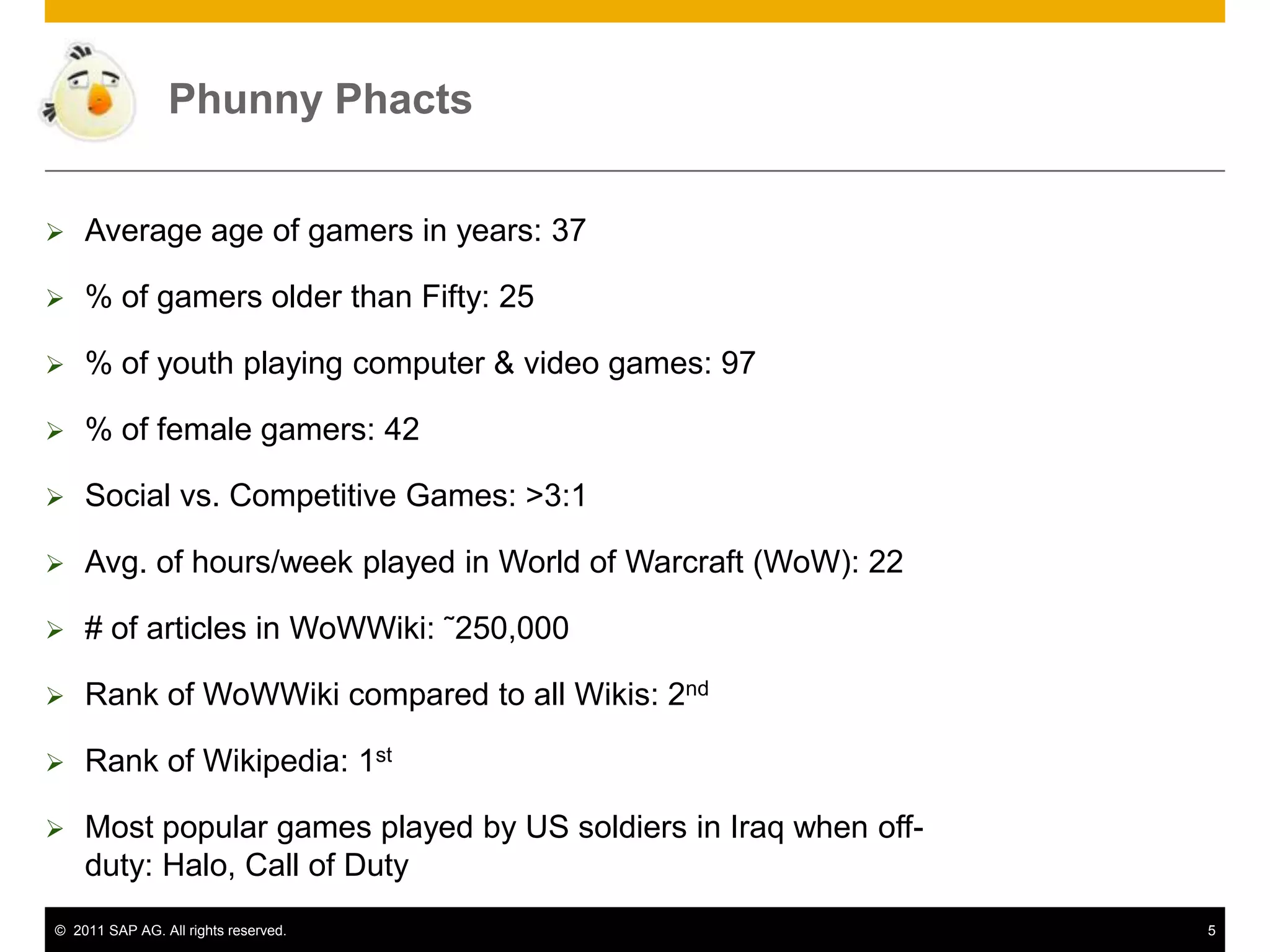 Phunny Phacts


   Average age of gamers in years: 37

   % of gamers older than Fifty: 25

   % of youth playing computer & video games: 97

   % of female gamers: 42

   Social vs. Competitive Games: >3:1

   Avg. of hours/week played in World of Warcraft (WoW): 22

   # of articles in WoWWiki: ˜250,000

   Rank of WoWWiki compared to all Wikis: 2nd

   Rank of Wikipedia: 1st

   Most popular games played by US soldiers in Iraq when off-
    duty: Halo, Call of Duty
© 2011 SAP AG. All rights reserved.                              5
 