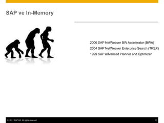 Kapasite mevcudiyeti ve kullanımı
