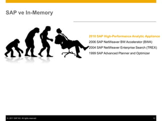 Çizelge değişimleri
