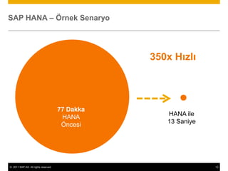 Ürün kalite takibi?MESKOPUKLUKHer hatta neler oluyor ?Çevrim zamanları / Operasyon verimliliği