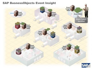 Tahmini bakım ihtiyaçları?SFAC*