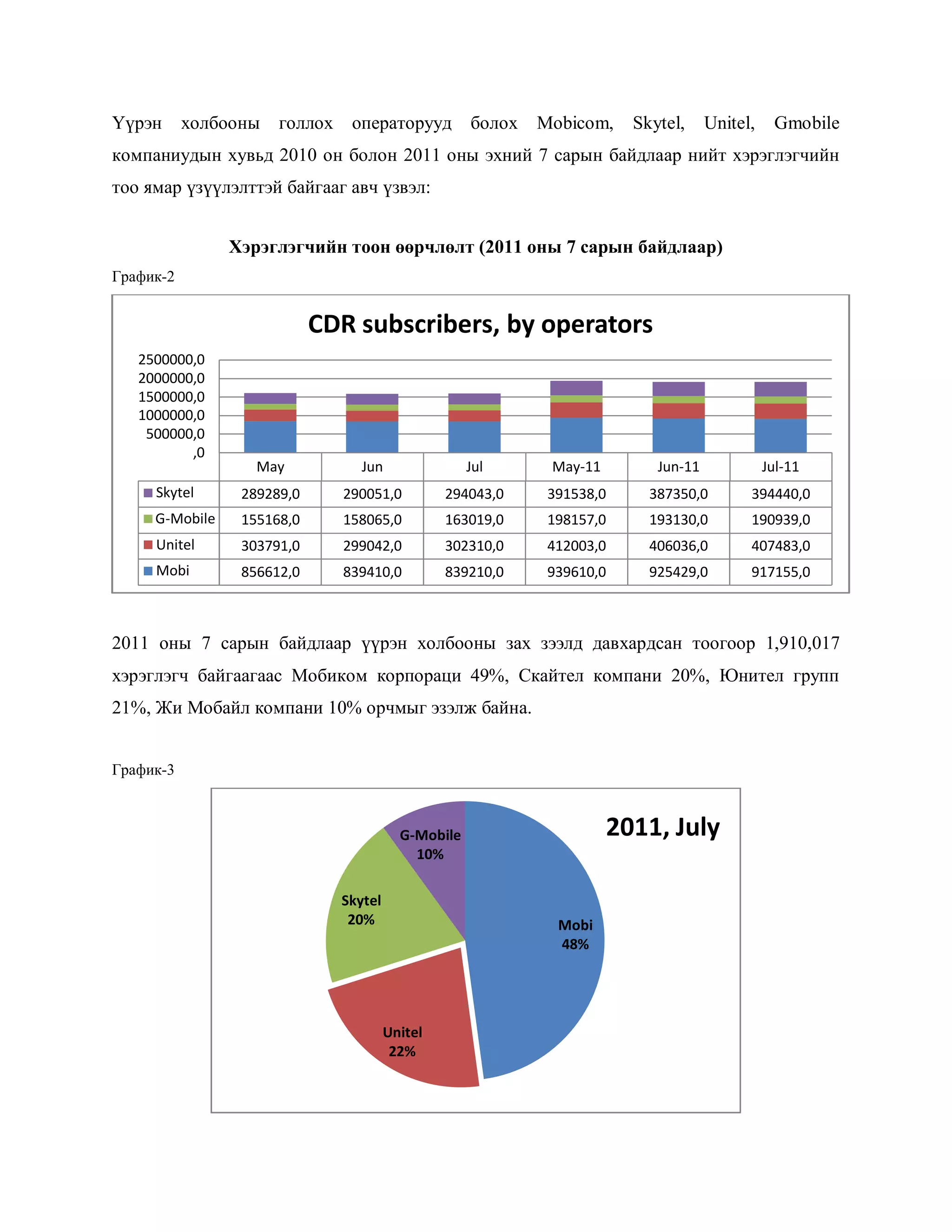 porter huchin zuiliin shinjilgee | PDF