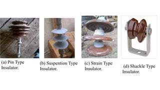 (a) Pin Type
Insulator.
(b) Suspention Type
Insulator.
(c) Strain Type
Insulator.
(d) Shackle Type
Insulator.
 