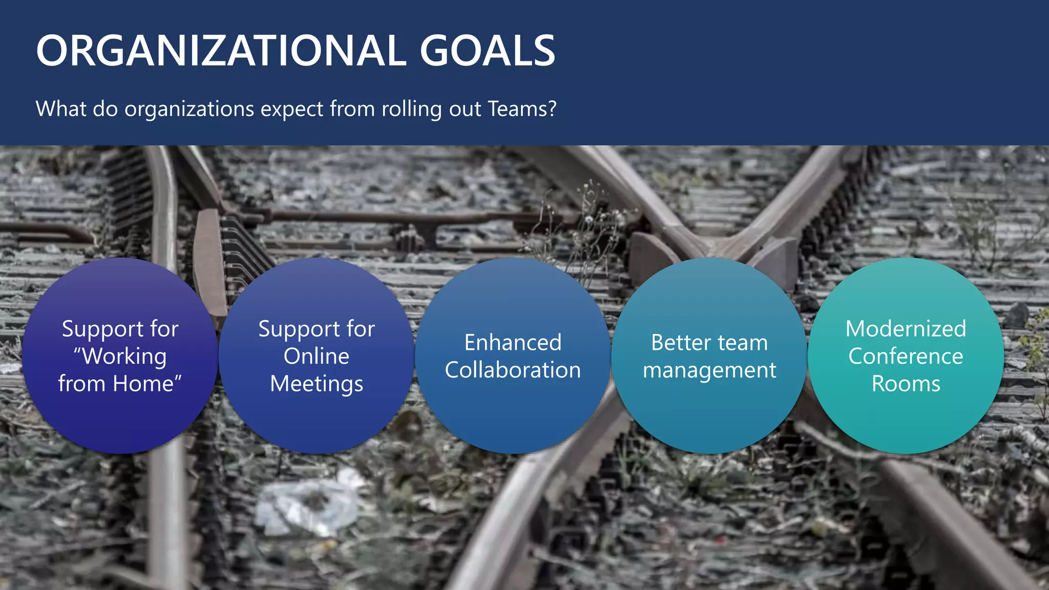 ORGANIZATIONAL GOALS
What do organizations expect from rolling out Teams?
Support for
“Working
from Home”
Support for
Online
Meetings
Enhanced
Collaboration
Better team
management
Modernized
Conference
Rooms
 