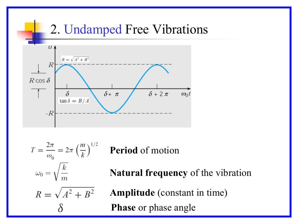 Harmonic oscillator