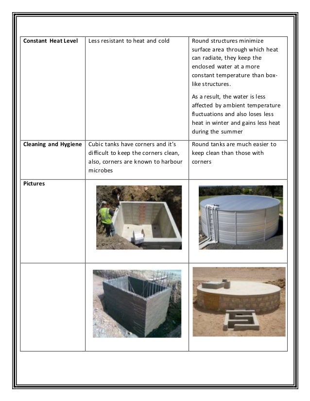 Rectangular and Circular underground water tank