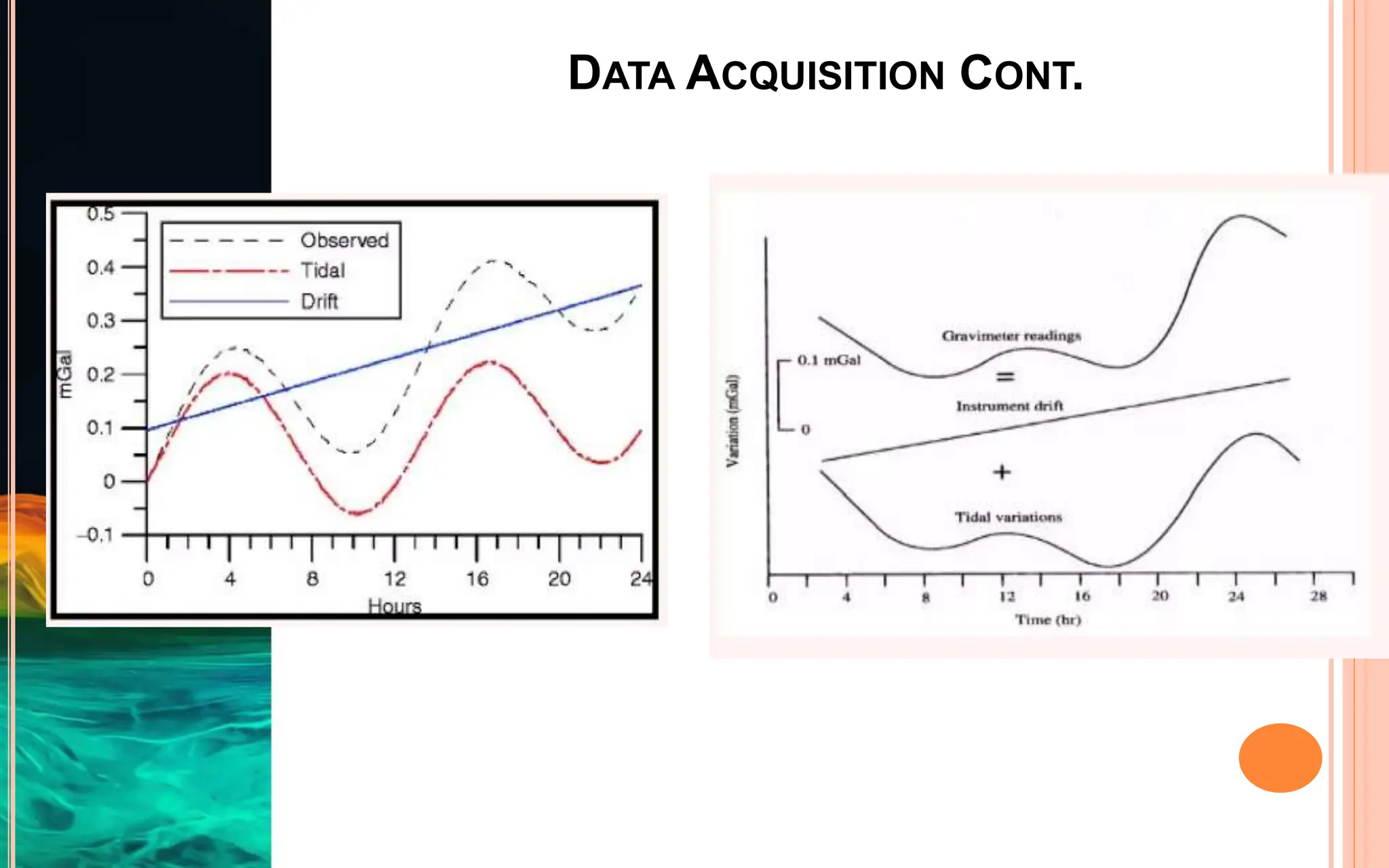 DATA ACQUISITION CONT.
 