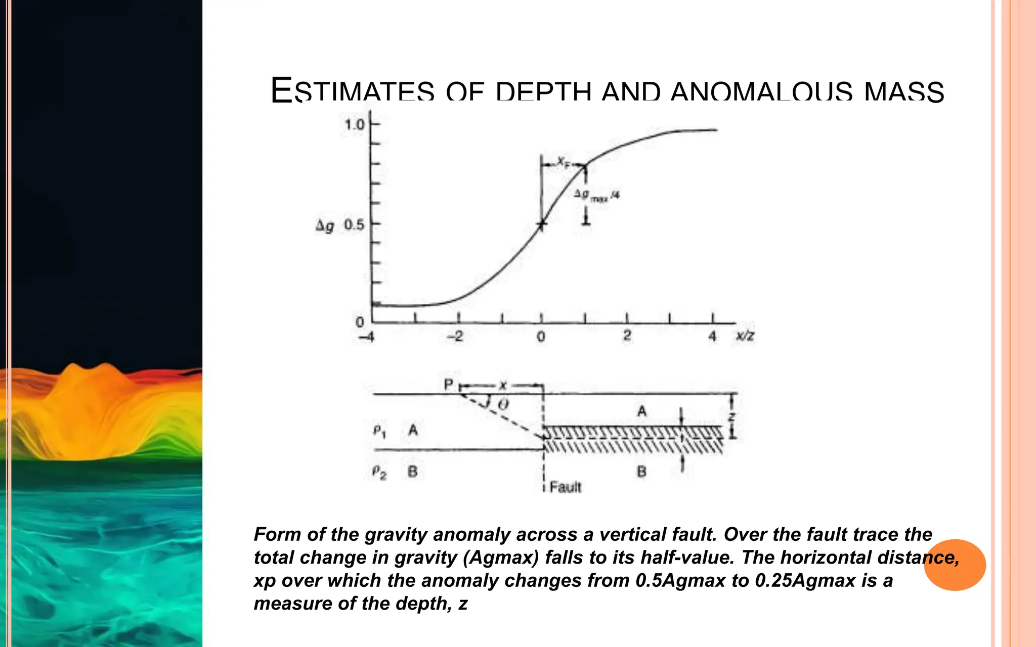 ESTIMATES OF DEPTH AND ANOMALOUS MASS
Form of the gravity anomaly across a vertical fault. Over the fault trace the
total change in gravity (Agmax) falls to its half-value. The horizontal distance,
xp over which the anomaly changes from 0.5Agmax to 0.25Agmax is a
measure of the depth, z
 