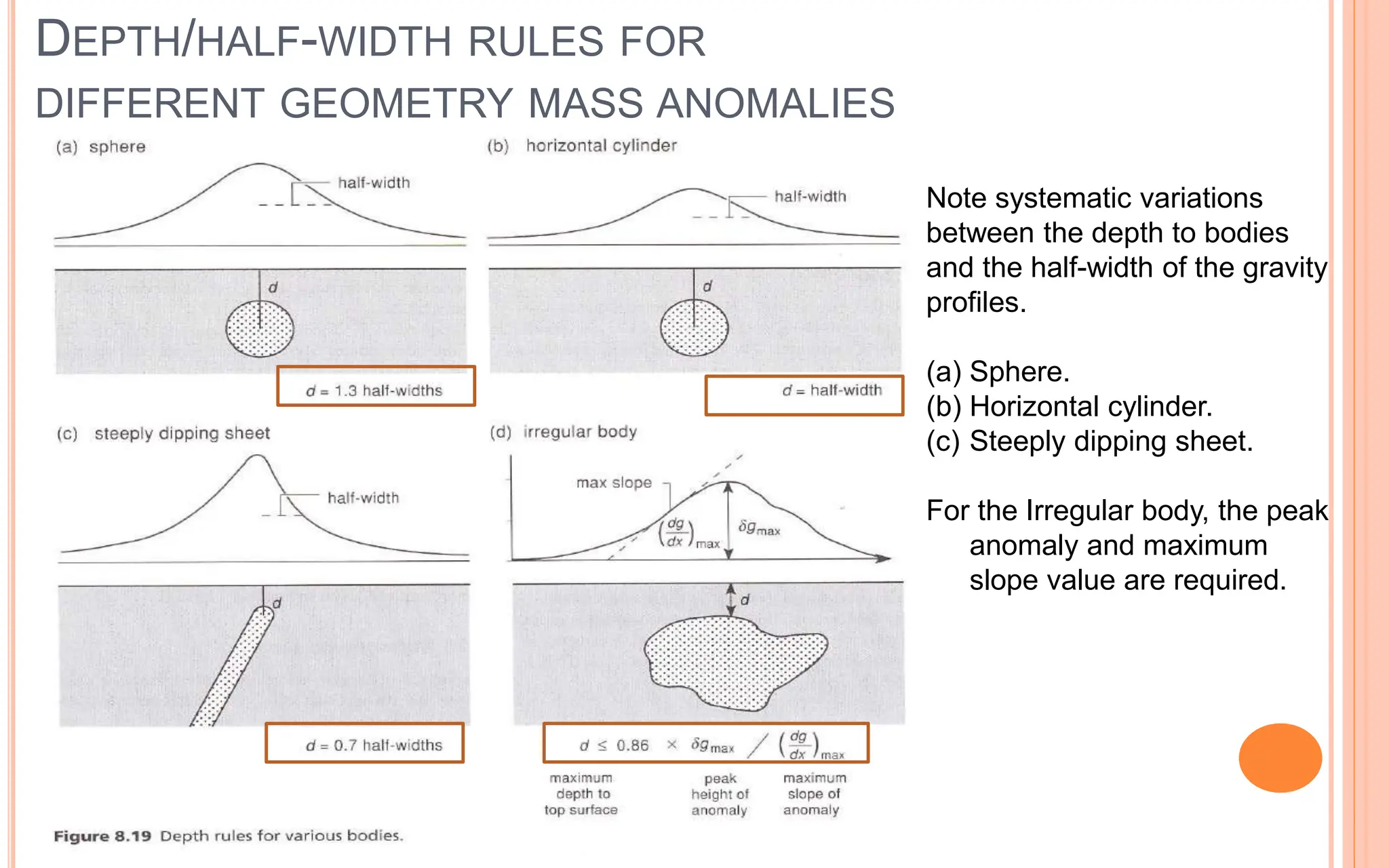 DEPTH/HALF-WIDTH RULES FOR
DIFFERENT GEOMETRY MASS ANOMALIES
48
Note systematic variations
between the depth to bodies
and the half-width of the gravity
profiles.
(a) Sphere.
(b) Horizontal cylinder.
(c) Steeply dipping sheet.
For the Irregular body, the peak
anomaly and maximum
slope value are required.
 