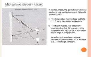 MEASURING GRAVITY REDUX
13
In practice, measuring gravitational variations
requires a very precise instrument that costs
>40,000 dollars.
1. The temperature must be keep stable to
<1° C using thermistors and heaters.
2. The beam must be very accurately
engineered so that the change in force
associated with the change in the spring-
beam angle is compensated.
A modern instrument can measure
changes in gravity to one part in a million
(i.e., 1 inch height variation!).
 