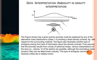 DATA INTERPRETATION: AMBIGUITY IN GRAVITY
INTERPRETATION
The Figure shows how a given gravity anomaly could be explained by any of the
alternative mass distributions (cases 1-3) showing a fixed density contrast, Ap, with
respect to the surrounding material. The figure also illustrates another type of
ambiguity arising from lack of information about the density contrast. If we assume
that the anomaly results from a body of spherical shape, various interpretations of
the size (i.e., volume, V) of the sphere are possible, although the anomalous mass
(product VAp) can be determined uniquely. This type of ambiguity cannot be
resolved unless Ap is reliably known.
 