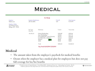 Understanding Your Paycheck | PPT