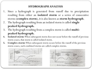hydrology and unit hydrograph presents.pptx