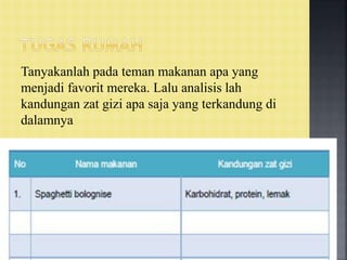 Tanyakanlah pada teman makanan apa yang
menjadi favorit mereka. Lalu analisis lah
kandungan zat gizi apa saja yang terkandung di
dalamnya
 