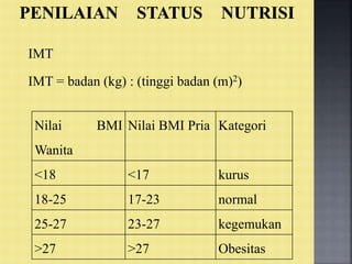 IMT
IMT = badan (kg) : (tinggi badan (m)2)
Nilai BMI
Wanita
Nilai BMI Pria Kategori
<18 <17 kurus
18-25 17-23 normal
25-27 23-27 kegemukan
>27 >27 Obesitas
 