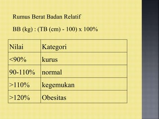 Rumus Berat Badan Relatif
BB (kg) : (TB (cm) - 100) x 100%
Nilai Kategori
<90% kurus
90-110% normal
>110% kegemukan
>120% Obesitas
 
