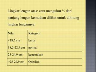 Lingkar lengan atas: cara mengukur ½ dari
panjang lengan kemudian dilihat untuk dihitung
lingkar lengannya
Nilai Kategori
<18,5 cm kurus
18,5-22,9 cm normal
23-24,9 cm kegemukan
>25-29,9 cm Obesitas
 