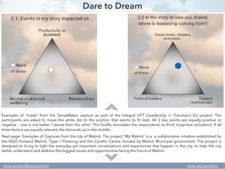 Dare to Dream
Examples of "triads" from the SenseMaker capture as part of the Integral LIFT (Leadership in Transition) EU ...