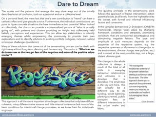 Dare to Dream
The stories and the patterns that emerge this way show ways out of the initially
described crisis of confusi...