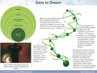 Dare to Dream
The emergence of
the third thing, after a
struggle with the
opposites is a form of
creation. It arrives as a...
