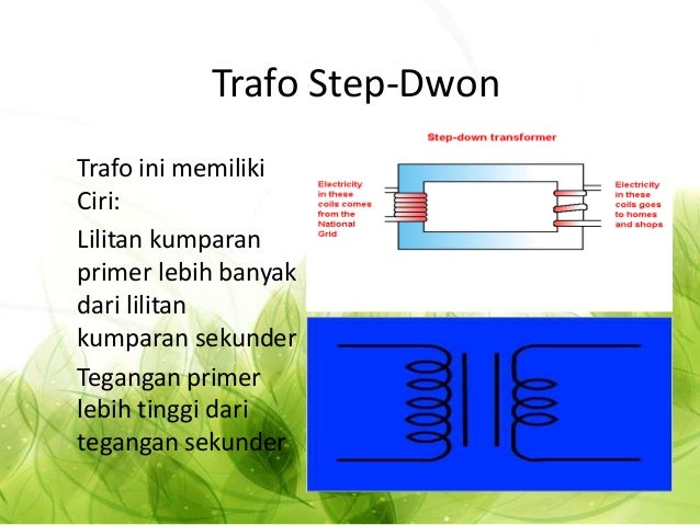 Listrik Statis Medan Magnet dan Induksi Elektromagnet 